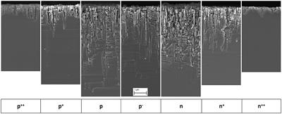 Mesopore Formation and Silicon Surface Nanostructuration by Metal-Assisted Chemical Etching With Silver Nanoparticles